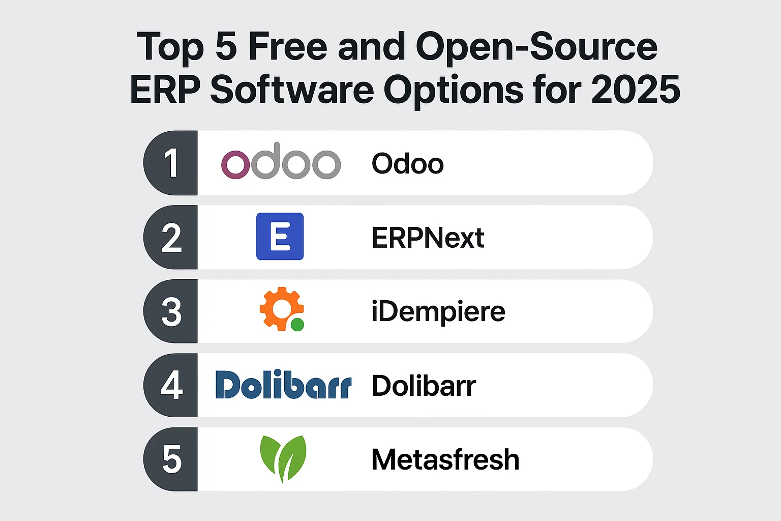 Top 5 Free and Open-Source ERP Software Options for 2025 Thumbnail