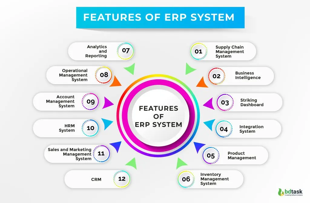 Top Erp For Small Business Thumbnail